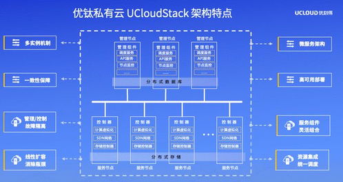 UCloud優(yōu)刻得召開(kāi)私有云與混合云軟件產(chǎn)品發(fā)布暨合作伙伴招募會(huì)，攜手生態(tài)伙伴共贏數(shù)字化未來(lái)